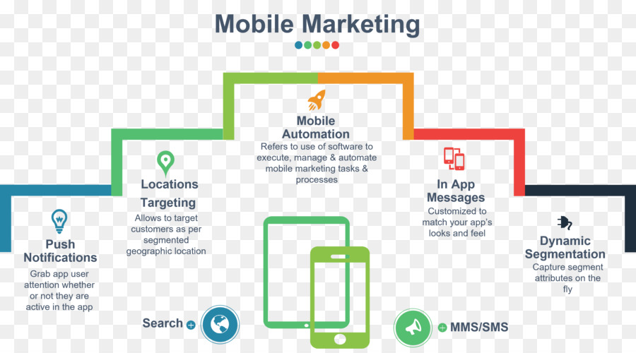 Mobile Marketing，Marketing PNG