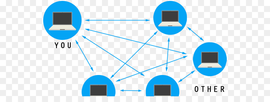 Peertopeer，Blockchain PNG