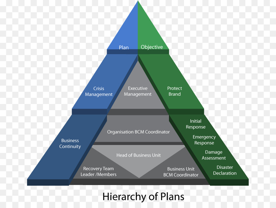 Hierarquia De Planos，Gerenciamento PNG