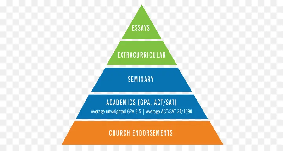 Gráfico Pirâmide，Educação PNG