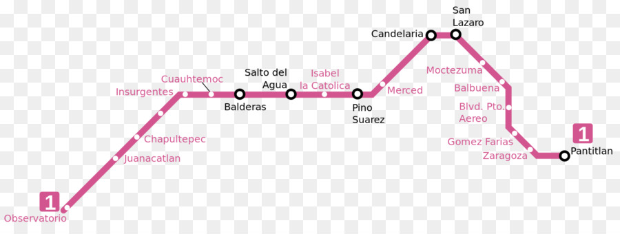 Metro Salto Da água，Mexico City Metro Line 1 PNG