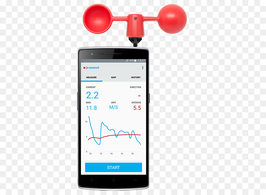 Smartphone，Velocidade Do Vento PNG