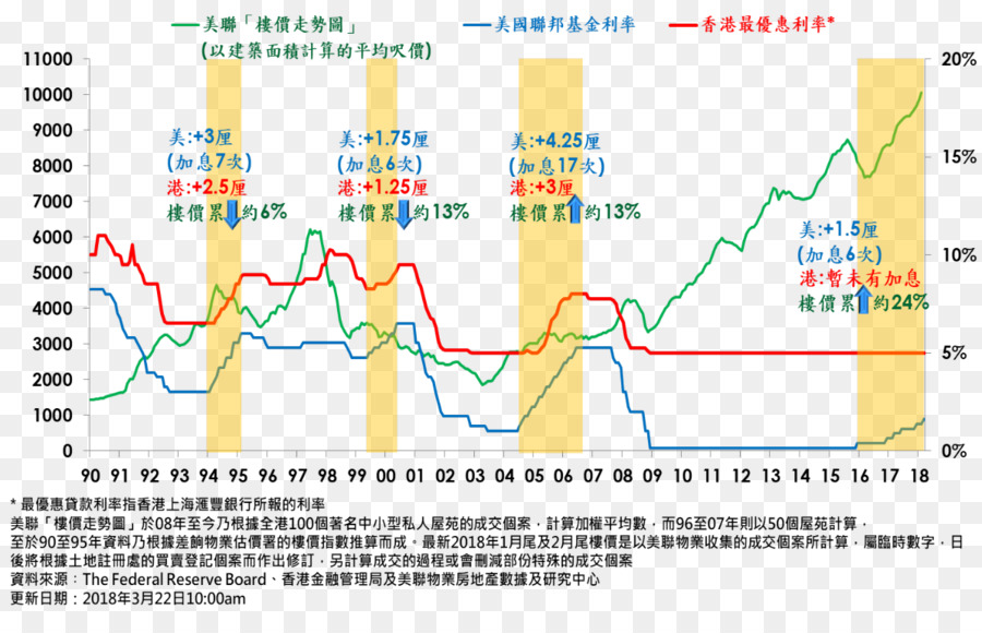 O Dólar De Hong Kong，Midland Holdings PNG