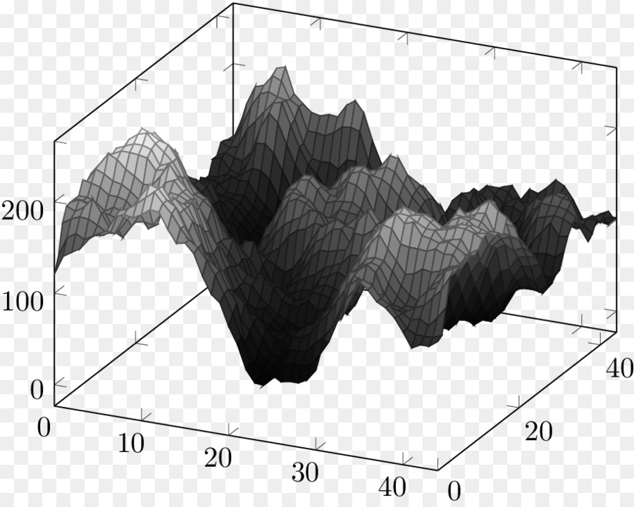 Gráfico 3d，Gráfico PNG