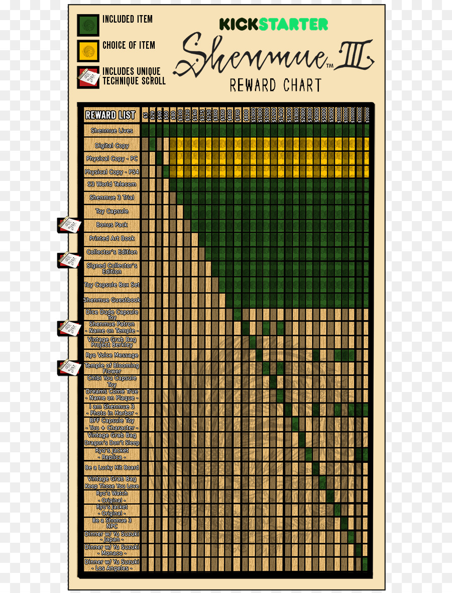 Gráfico De Recompensas，Kickstarter PNG