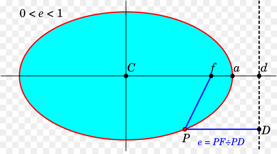 Diagrama De Elipse，Geometria PNG