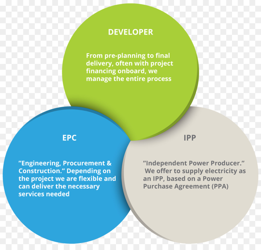 De Engenharia Aprovisionamento E Construção，De Arquitetura E Engenharia PNG