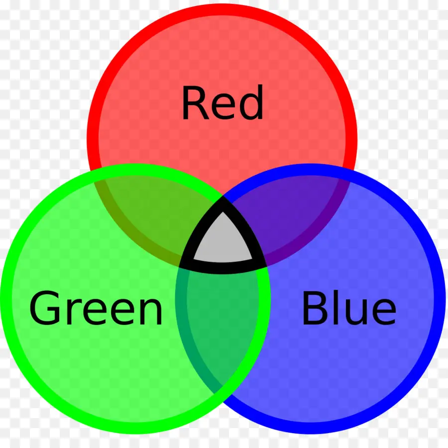 Diagrama De Venn Colorido，Vermelho PNG