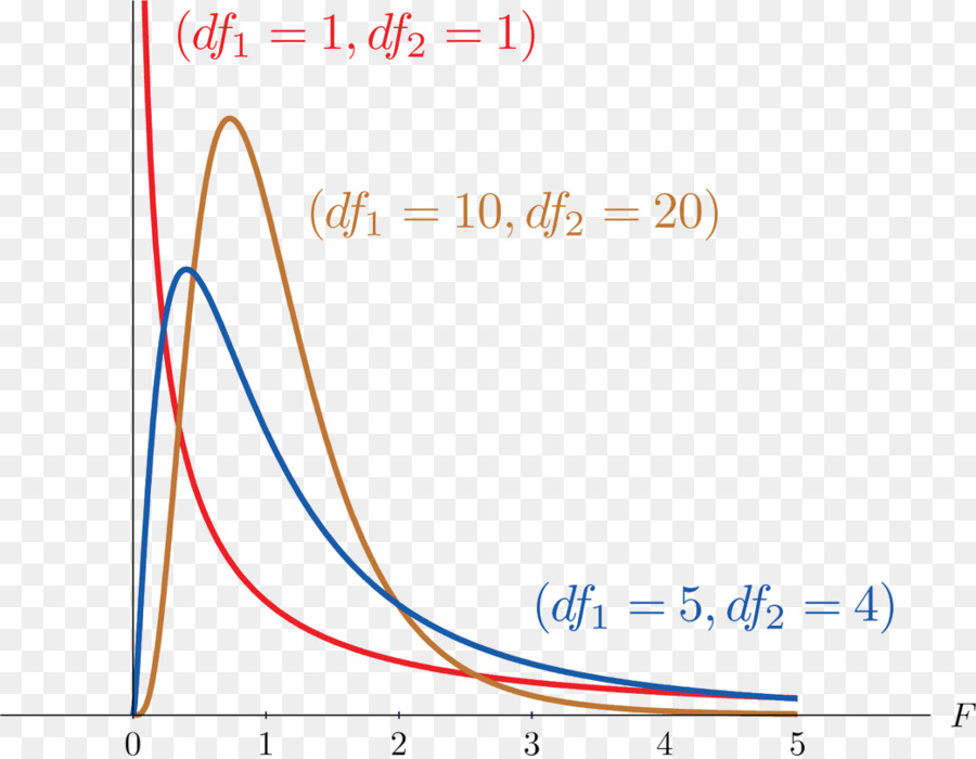 Gráfico De Parábola，Matemática PNG