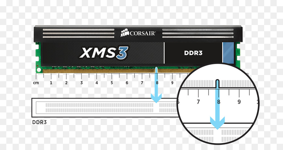 Ddr3 Sdram，A Corsair Componentes PNG