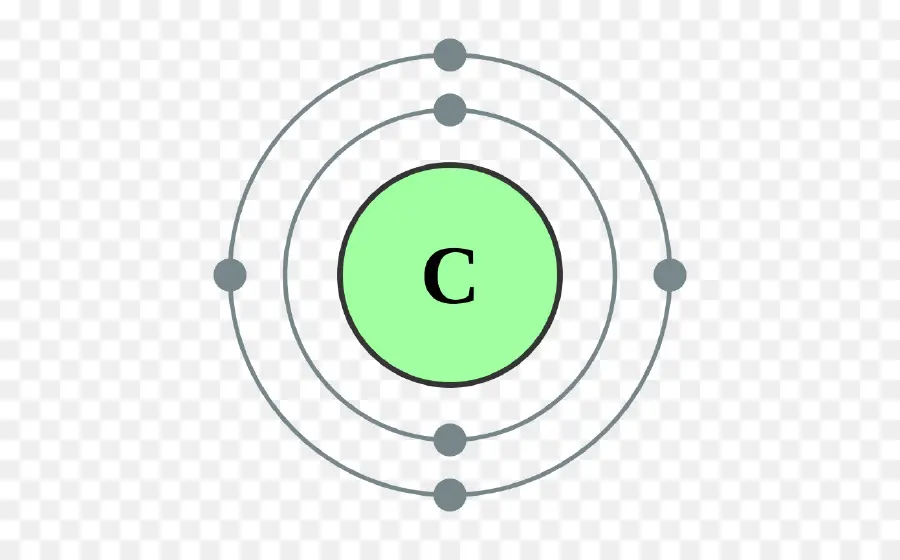 Electron Shell，Configuração Eletrônica PNG