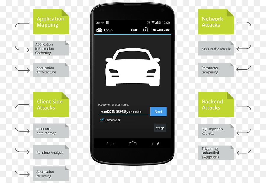 Smartphone，Carro PNG