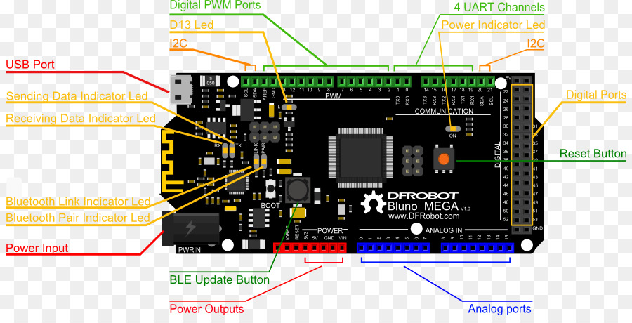 Arduino Mega，Microcontrolador PNG