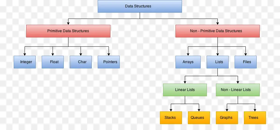 Estruturas De Dados，Primitivo PNG