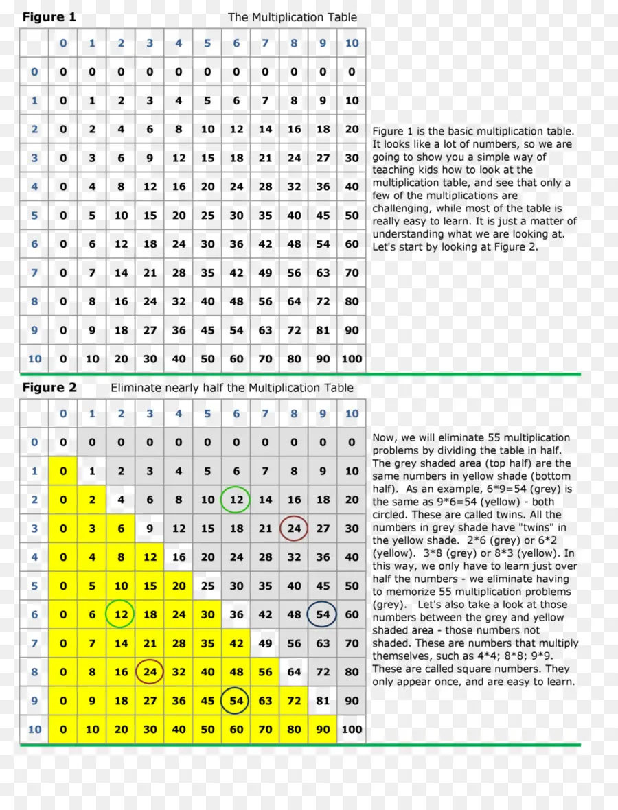 Tabela De Multiplicação，Números PNG