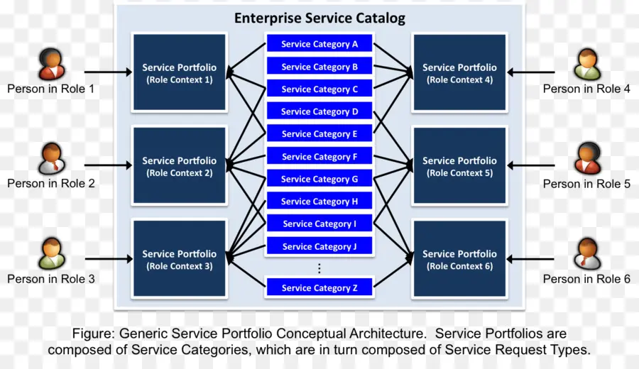 Catálogo De Serviços，Empresa PNG