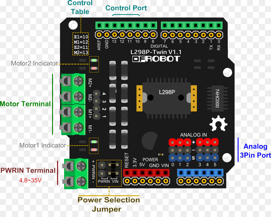 Microcontrolador，Eletrônica PNG