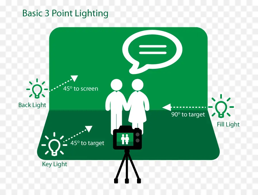 Configuração De Iluminação，Fotografia PNG