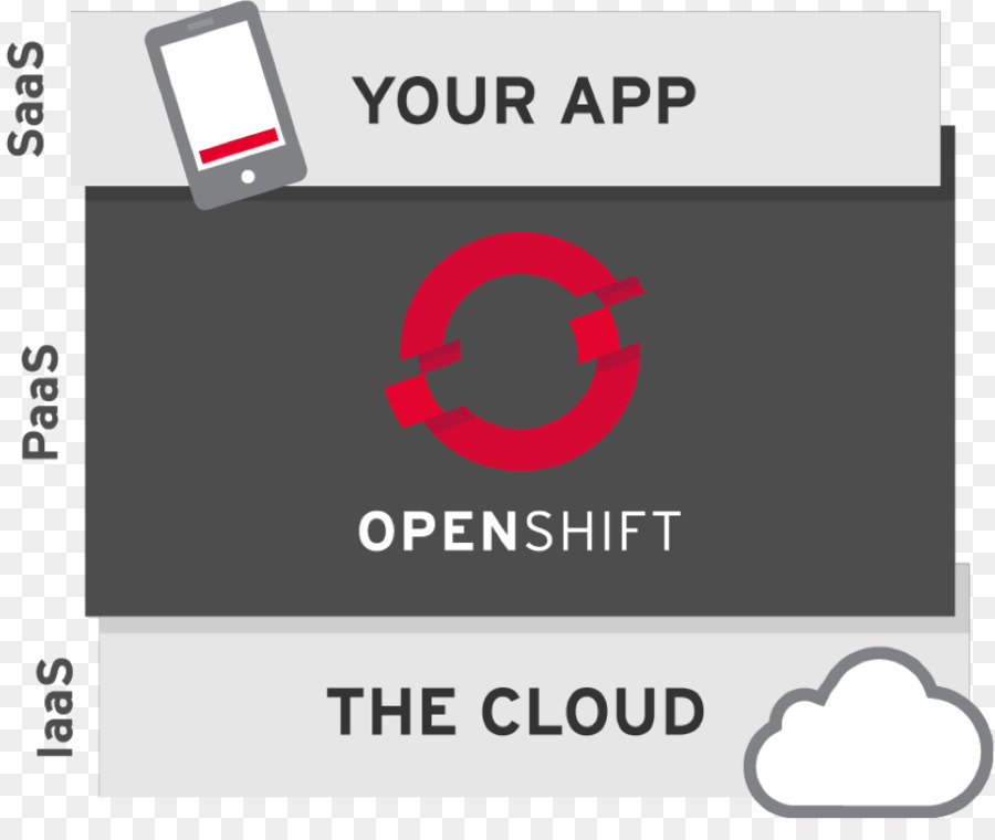 Openshift，Janela De Encaixe PNG