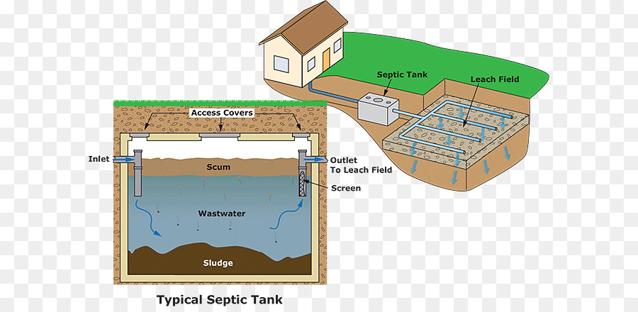 Fossa Séptica，Águas Residuais PNG