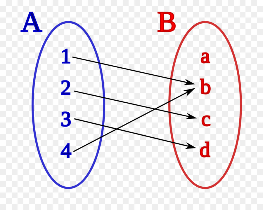 Matemática，Função PNG