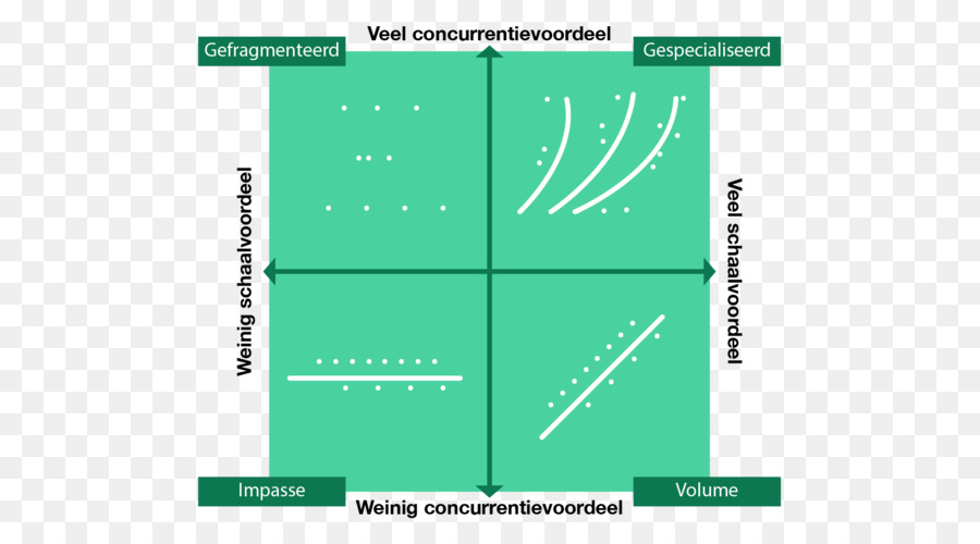 Boston Consulting Group，Boston Consulting Group Vantagem Da Matriz PNG