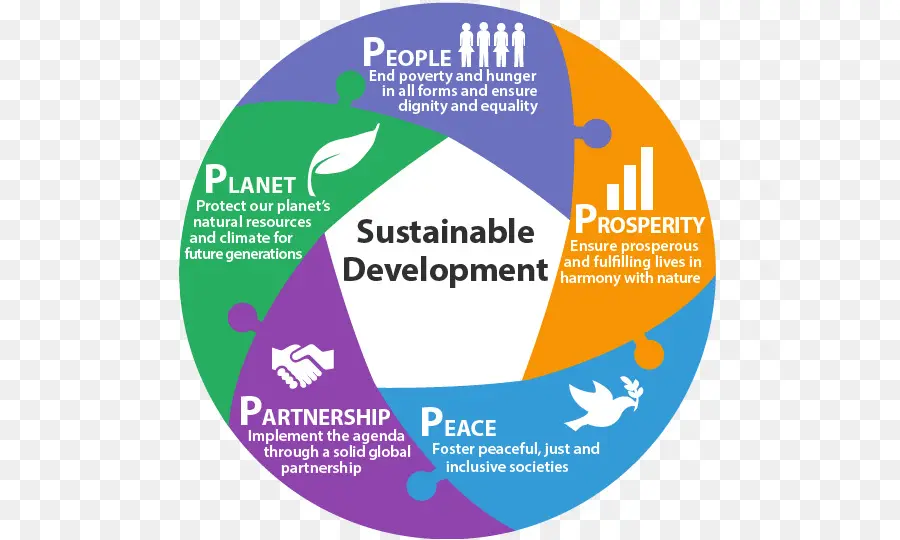 Conferência Das Nações Unidas Sobre Desenvolvimento Sustentável，Metas De Desenvolvimento Sustentável PNG