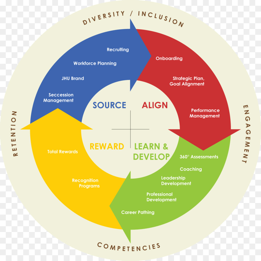 Ciclo De Rh，Diversidade PNG