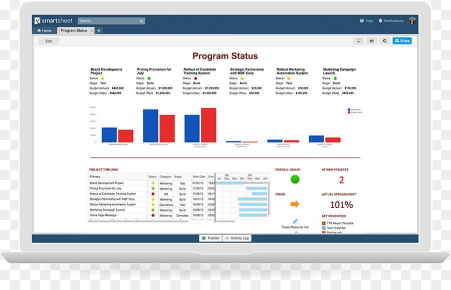 Dashboard，Smartsheet PNG