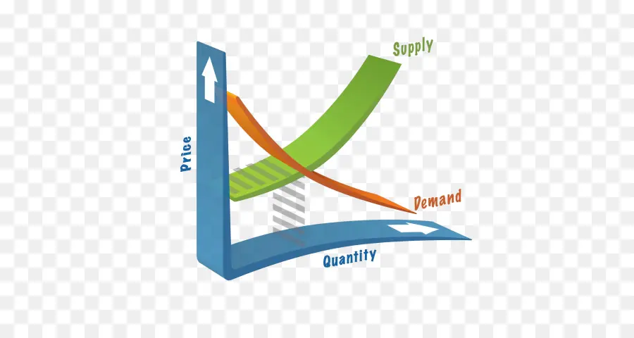 Gráfico De Oferta E Demanda，Economia PNG