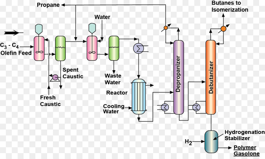 Processo Químico，Fluxograma PNG