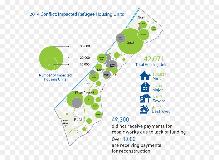 A Unrwa，2014 Israelgaza Conflito PNG