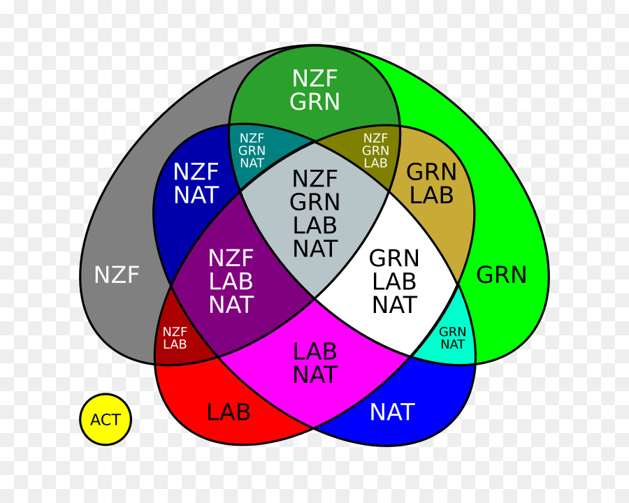 Diagrama De，Organização PNG