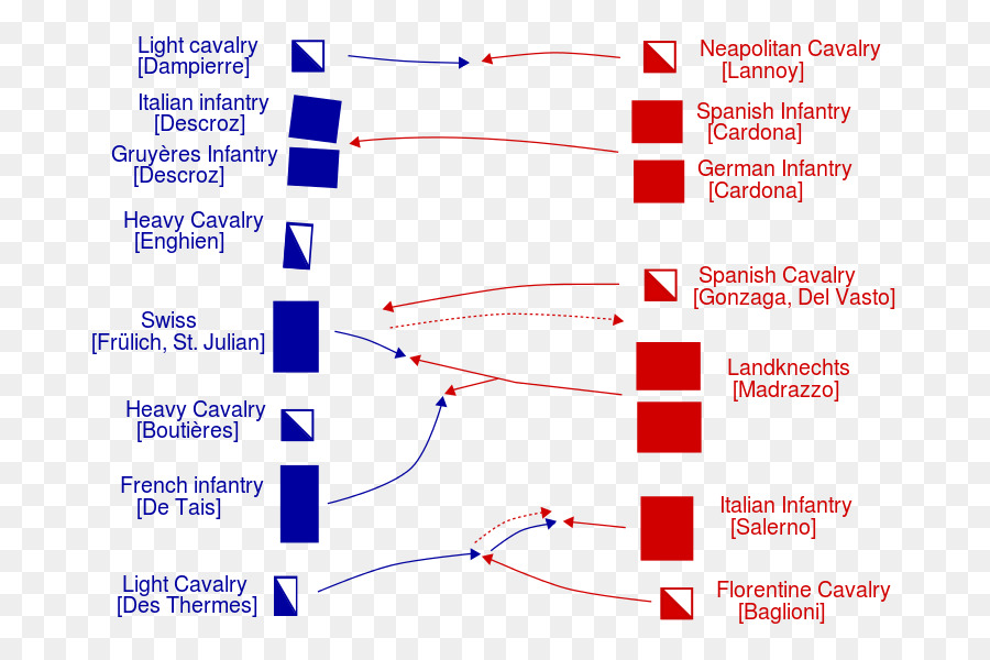 Diagrama De Batalha，Batalha PNG