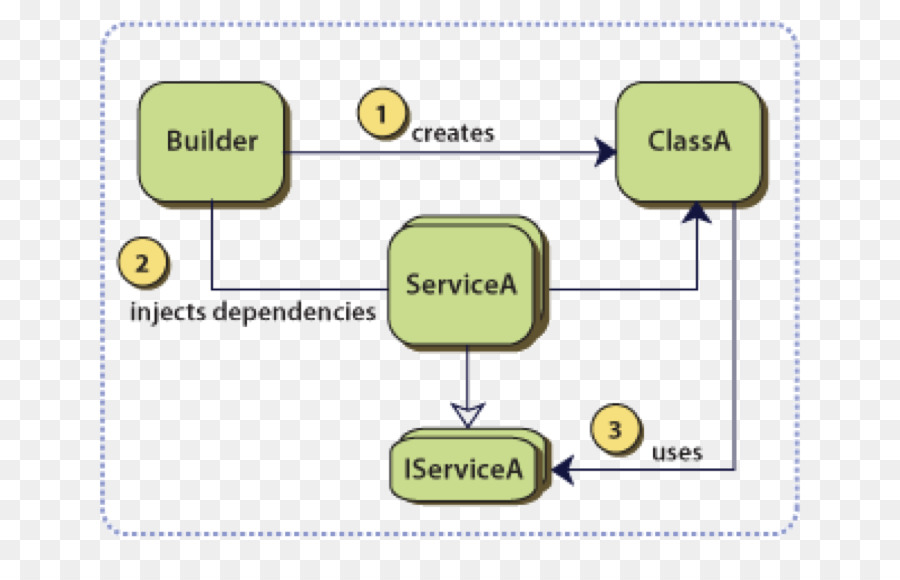 Serviçoa，Construtor PNG