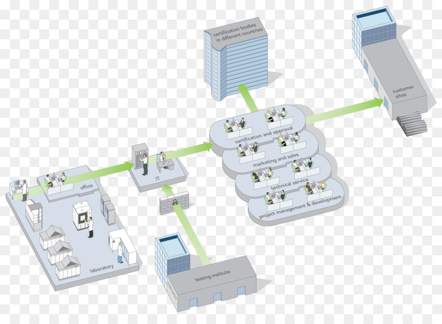 Conector Elétrico，Computador PNG