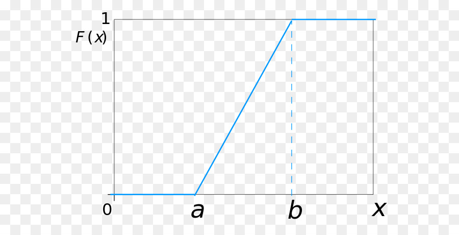 Gráfico De Números Complexos，Imaginário PNG