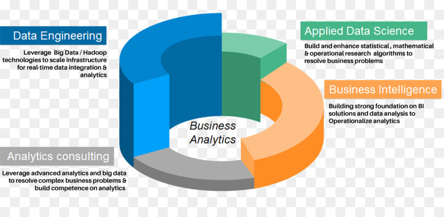 O Google Analytics，Informações PNG