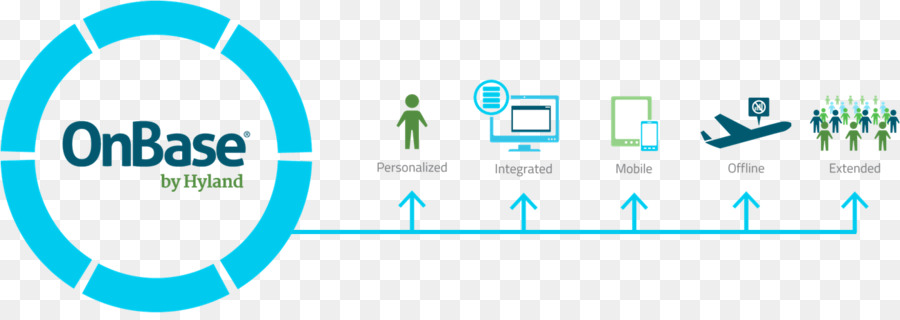 Gerenciamento De Conteúdo Corporativo，A Hyland Software PNG