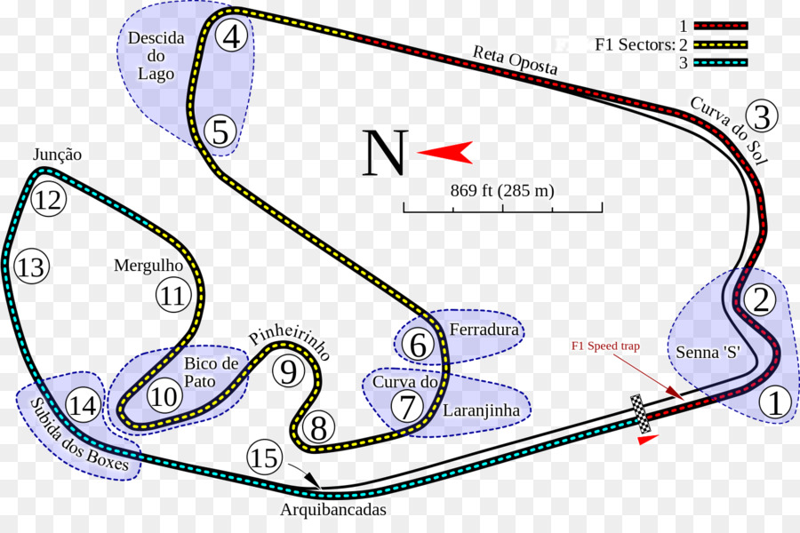 Pista De Corrida，Circuito PNG