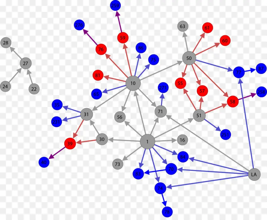 Diagrama De Rede，Nós PNG