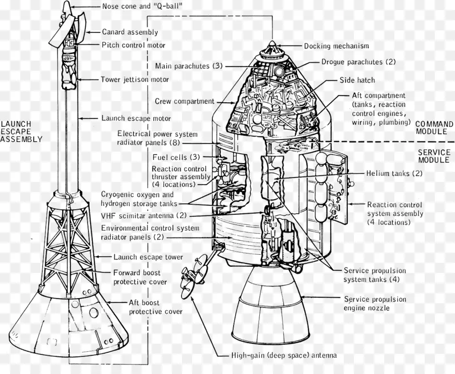 Nave Espacial，Módulo PNG