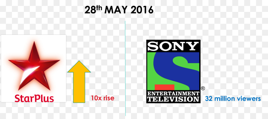 Logotipos De Canais De Tv，Televisão PNG