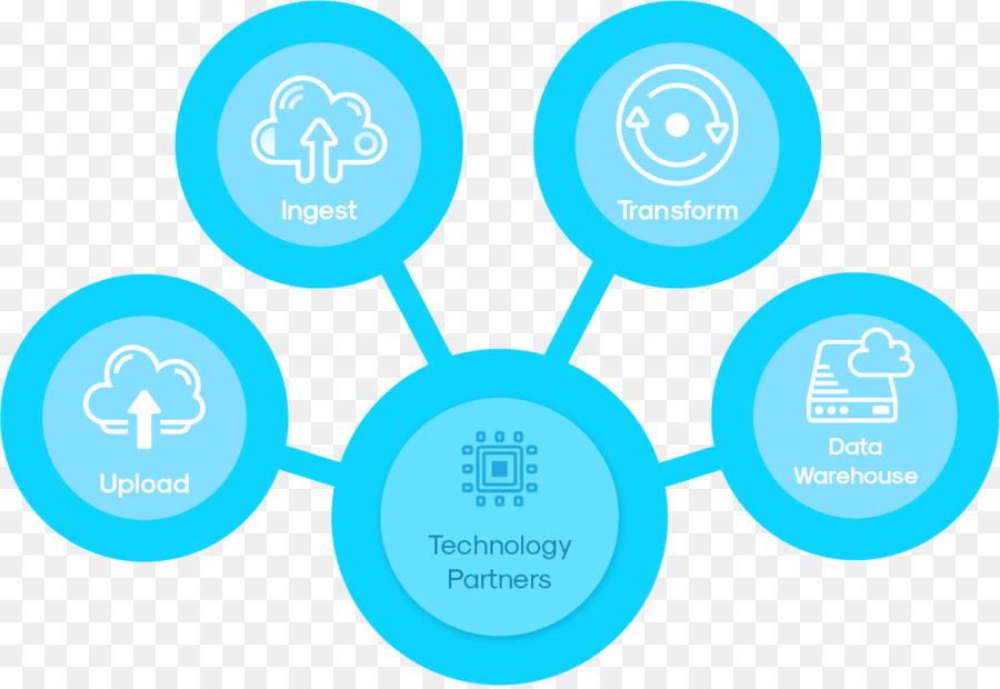 Tecnologia，Empresa De Consultoria PNG