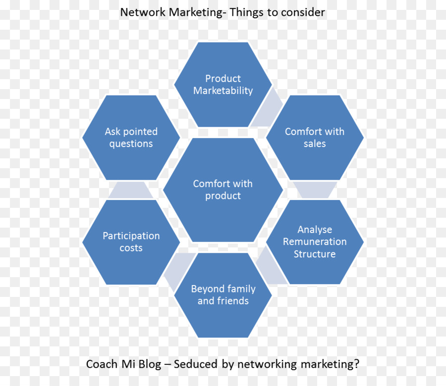 Diagrama De Marketing De Rede，Negócios PNG