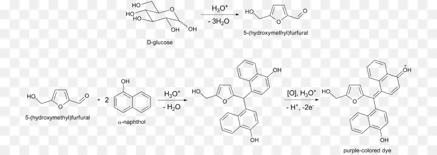 Estrutura Química，Química PNG