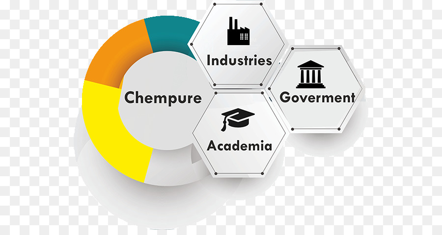 Colaboração Química，Indústrias PNG