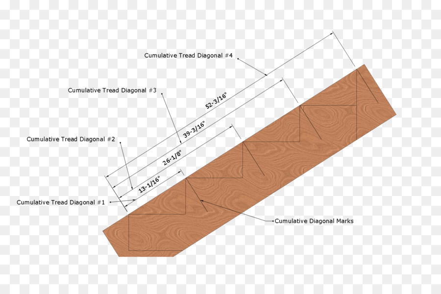 Diagrama De Escada，Construção PNG