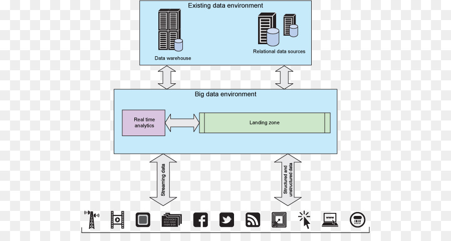 Diagrama，Apache Hadoop PNG