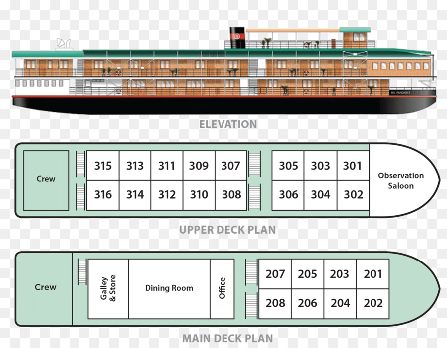 Navio De Cruzeiro，Pandaw PNG